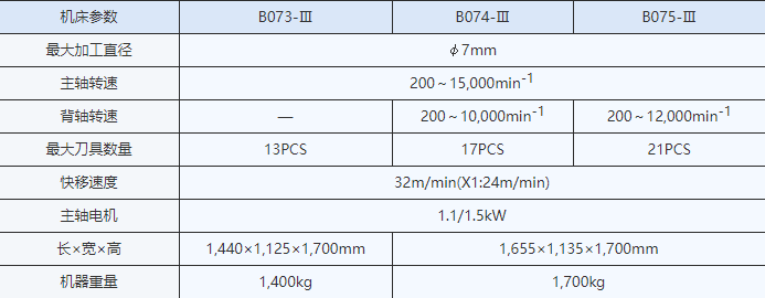 B073-III B074-III B075-III参数.jpg