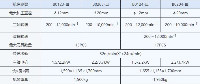 B0123-III B0124-III B0203-III B0204-III参数.jpg