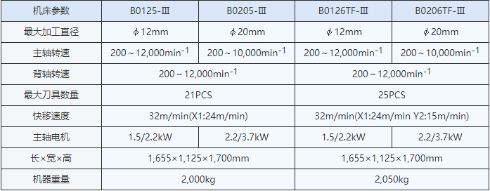 B0125-III B0126TF-III B0205-III B0206TF-III参数.jpg