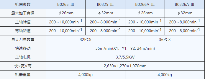 B0265-III B0325-III B0266A-III B0326A-III参数.jpg