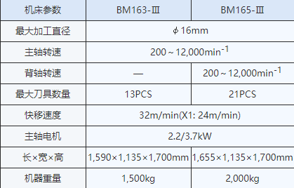 BM163-III BM165-III参数.jpg