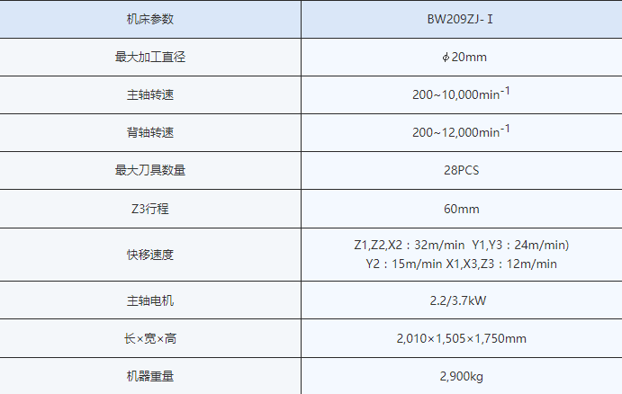 BW209ZJ-Ⅰ参数.jpg