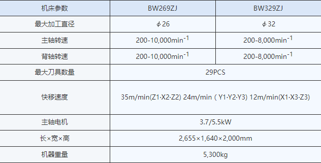 BW269ZJ BW329ZJ参数.jpg