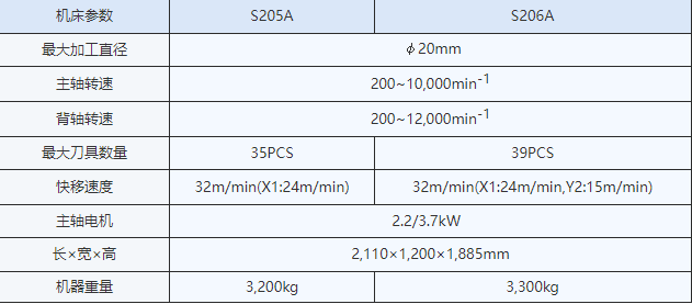 S205A S206A参数.jpg