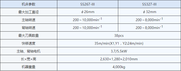SS267-III SS327-III参数.jpg