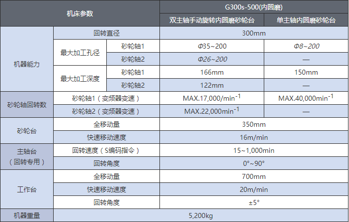 G300S-500内圆磨参数.jpg