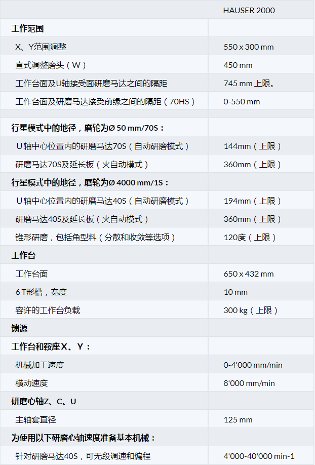HAUSER™ 2000参数1.jpg