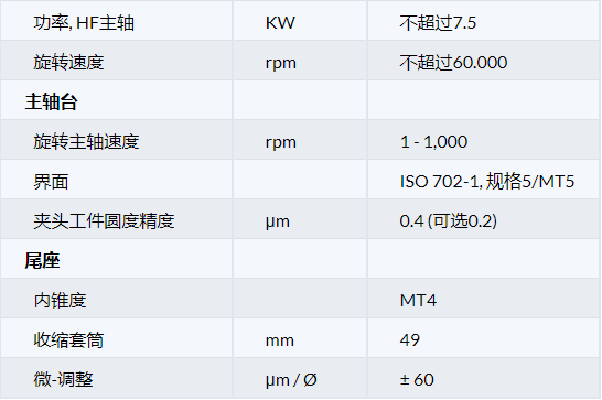KELLENBERGER® 10参数2.jpg